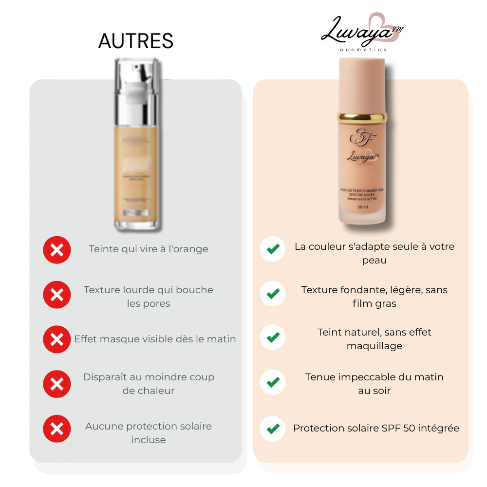 Luvaya™ - SkinFusion